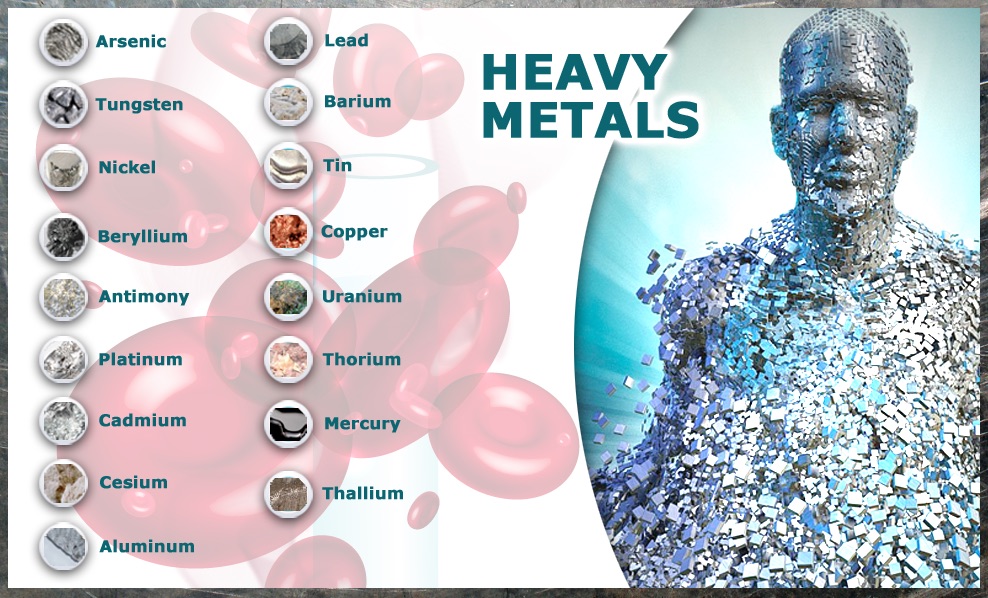 I metalli tossici, un veleno per la nostra salute
